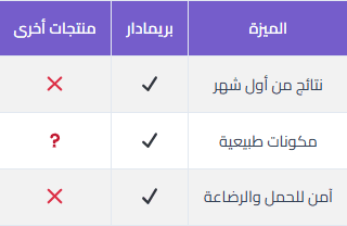 ميزات بريمادار