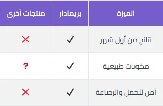 ميزات بريمادار